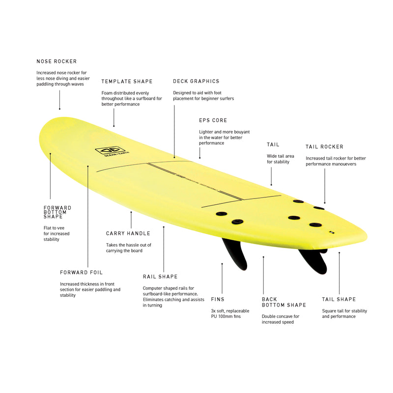 Load image into Gallery viewer, O&E Surf School Soft Board