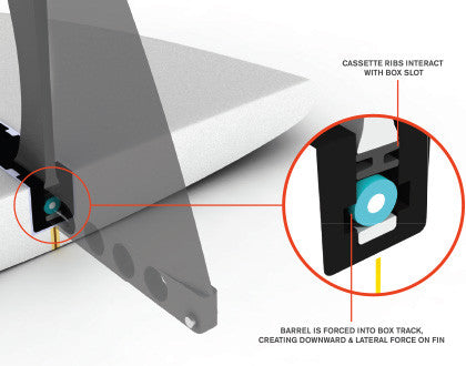 Load image into Gallery viewer, FCSII Flow PG Longboard Fin