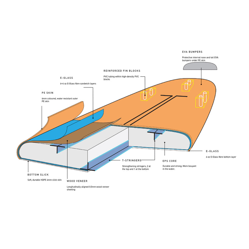 Load image into Gallery viewer, O&amp;E Surf School Soft Board
