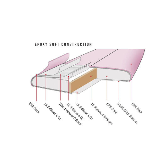 O&E KK Midlength Epoxy Softboard