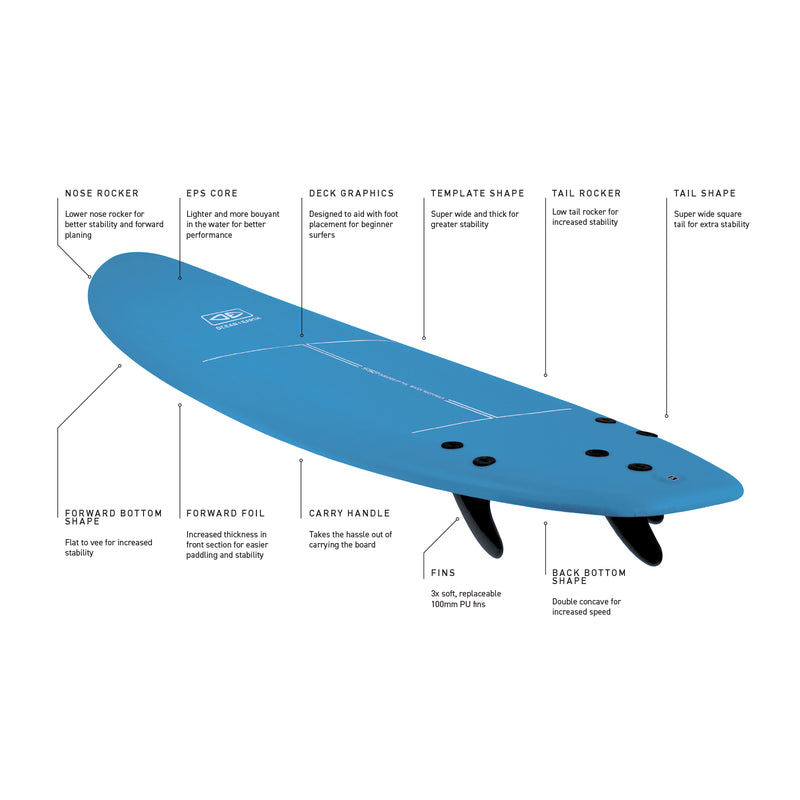 Load image into Gallery viewer, O&amp;E Super Wide Surf School Board
