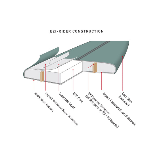 O&E Ezi-Rider 2.0 Softboard - 5'6"
