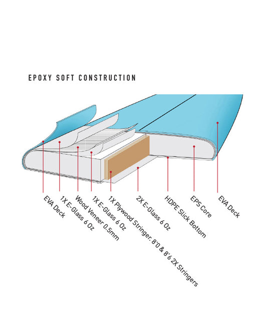 O&E Happy Hour Epoxy Soft - Sky Blue