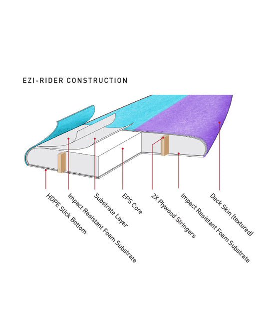 O&E MR Ezi-Rider Twin Fin - RASTA