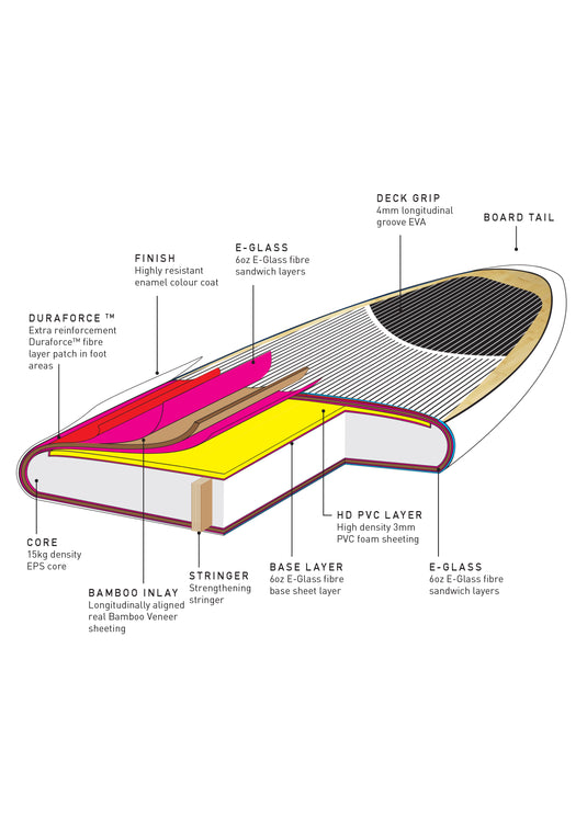 O&E CRUISER 10'6 SUP