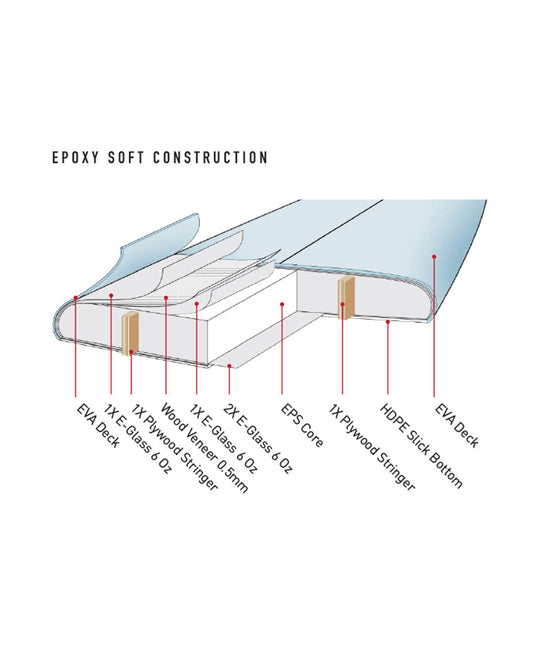 O&E Creative Army The General Epoxy-Soft - Multi