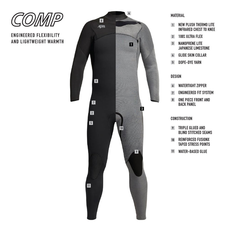 Load image into Gallery viewer, Xcel Comp 2mm Fullsuit - Black
